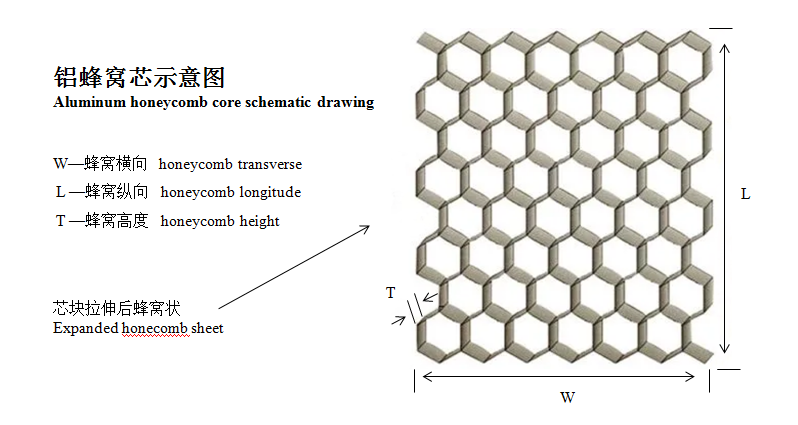 微孔鋁蜂窩芯